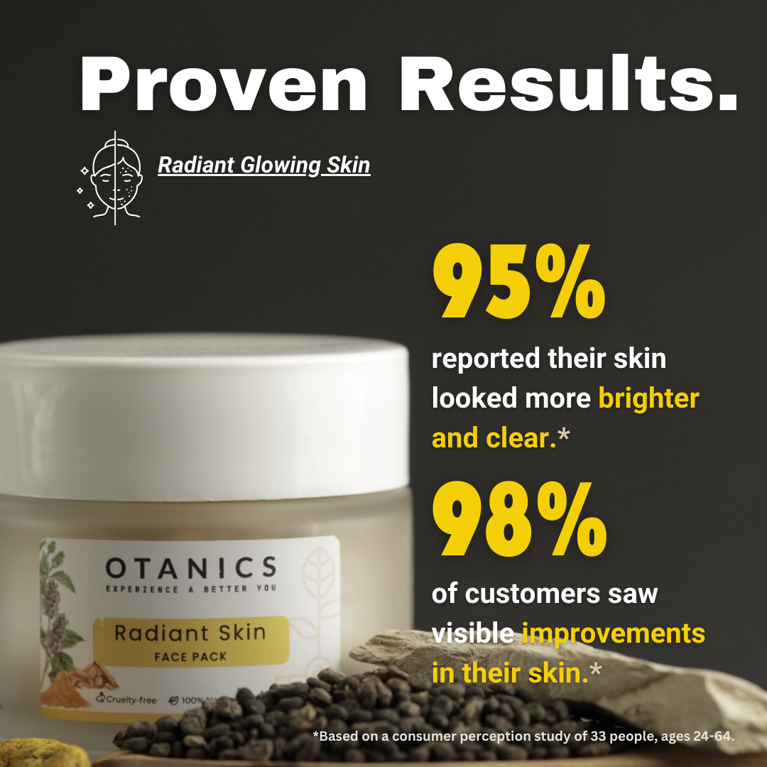 Image of Otanics Radiant Skin Face Pack jar with a white lid and a clear label. The label reads 'Otanics Radiant Skin Face Pack' with a yellow background and botanical illustrations. The jar is placed on a textured surface, surrounded by natural elements like turmeric and herbs. Bold text 'Proven Results' and statistics show that 95% of users reported brighter and clearer skin, and 98% saw visible improvements after use, based on a consumer perception study.