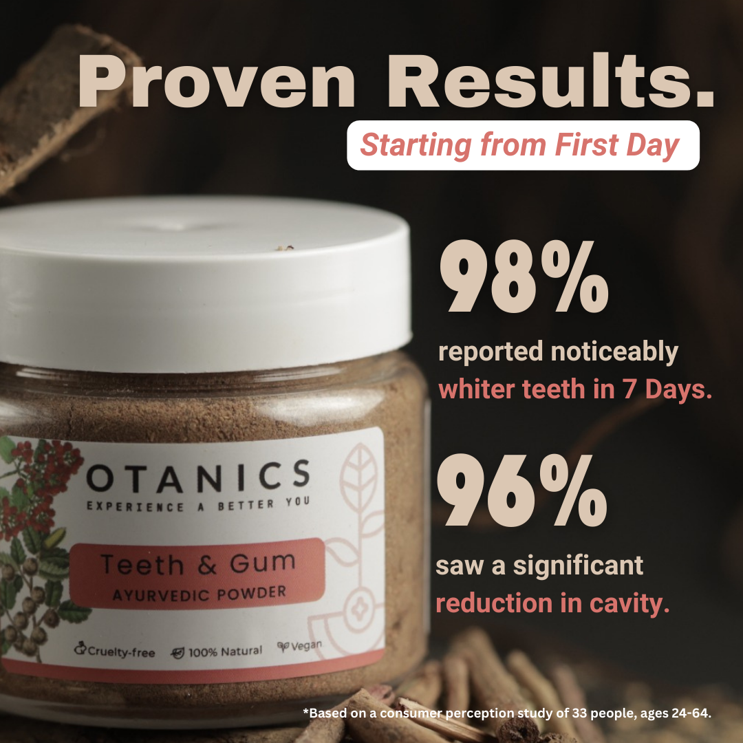 Mood shot of Otanics Teeth Whitening Powder with title ‘Proven Results’ and ‘Starting from First Day’ statement, showcasing statistics: ‘98% reported noticeably whiter teeth in 7 Days’ and ‘96% saw significant reduction in cavity